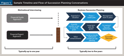 succession planning conversations