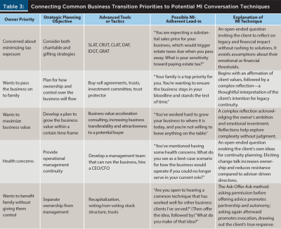 business transition conversation to MI conversation
