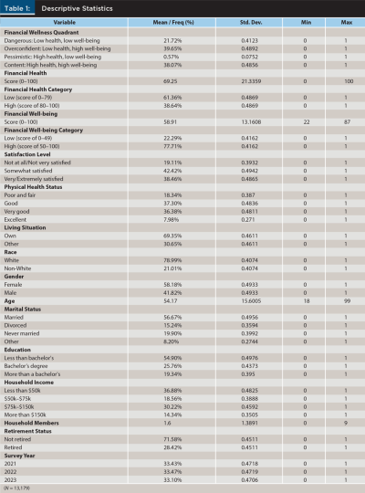 Descriptive Statistics