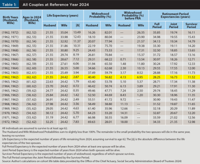 All Couples Reference Group 2024