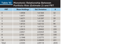 monotonic relationship between portfolio risk (est 2) and FRT