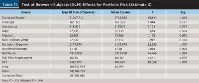 test of between-subjects (GLM) effects for portfolio risk (est 3)
