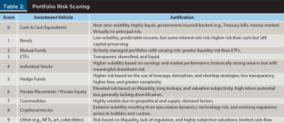 portfolio risk scoring