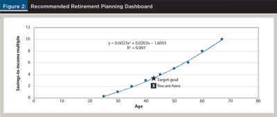 recommended retirement planning dashboard