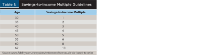 savings to income multiple guidelines