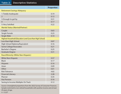 Descriptive Statistics