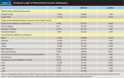 ordered logit retirement income adequacy